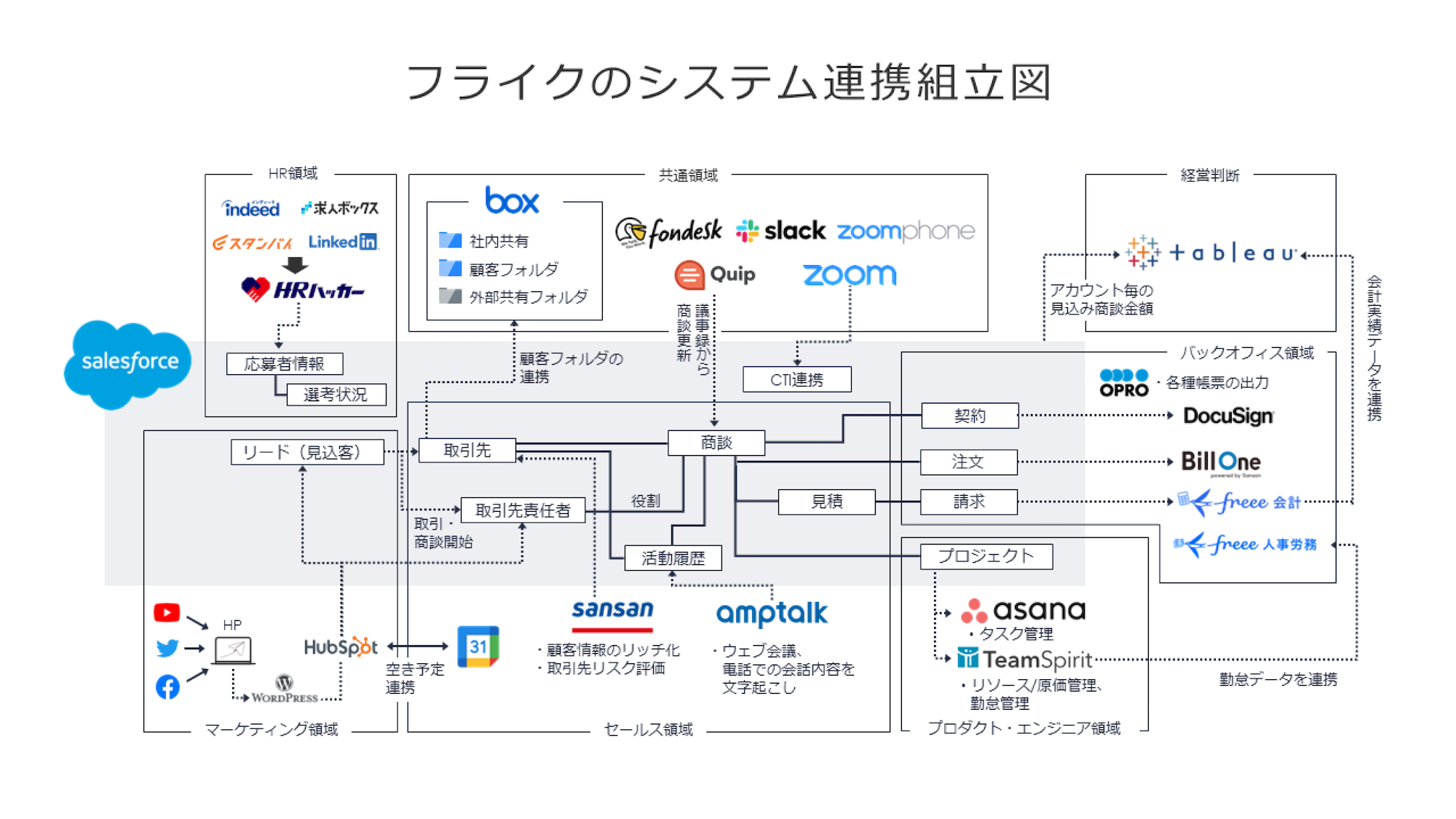 システム連携図