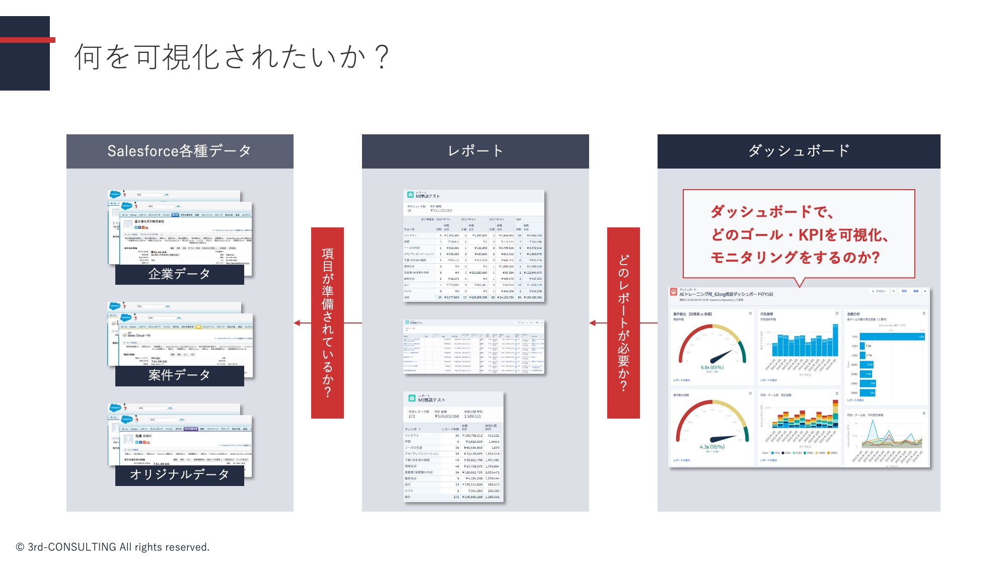 何を可視化されたいか？