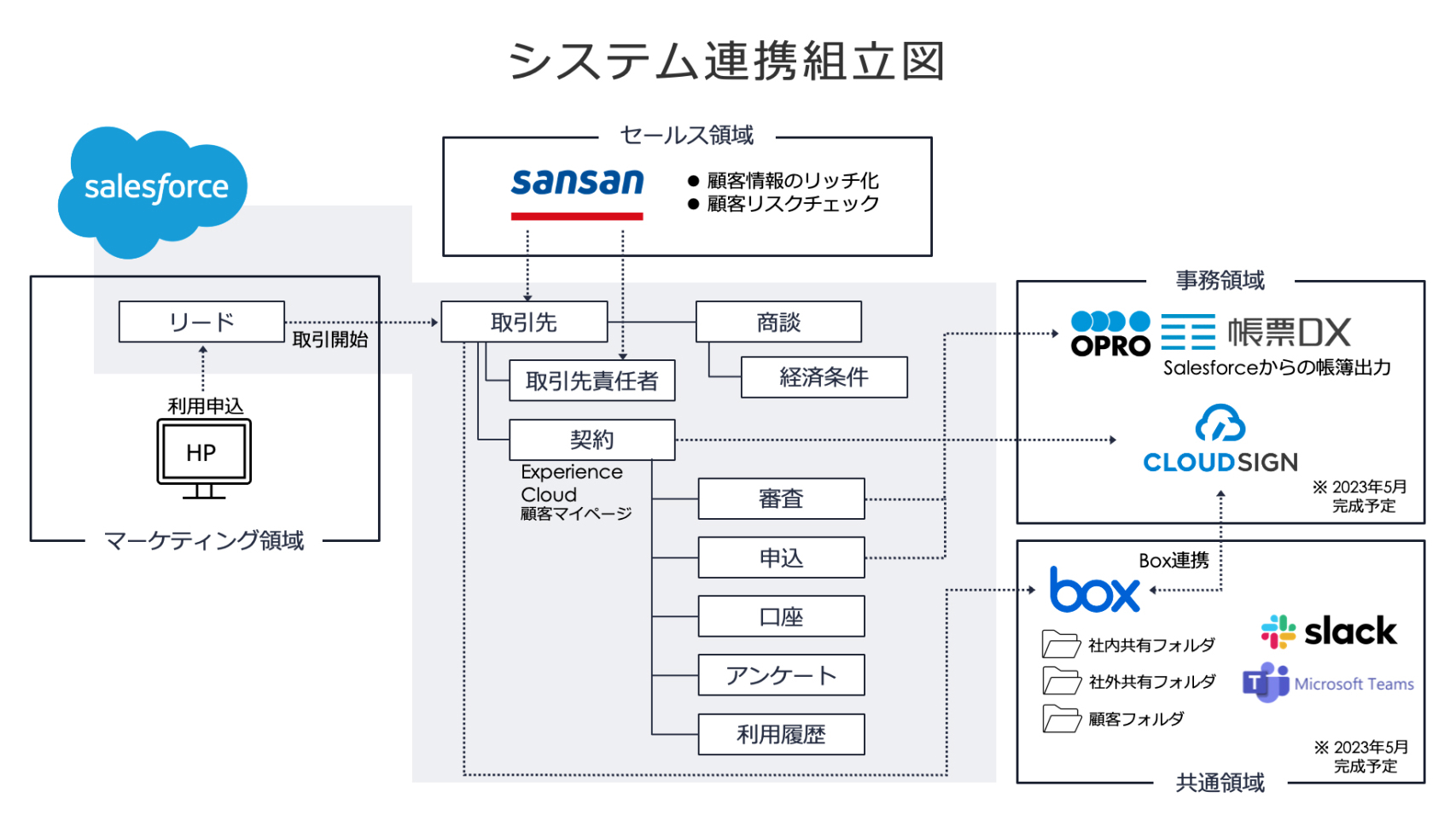 システム連携組立図