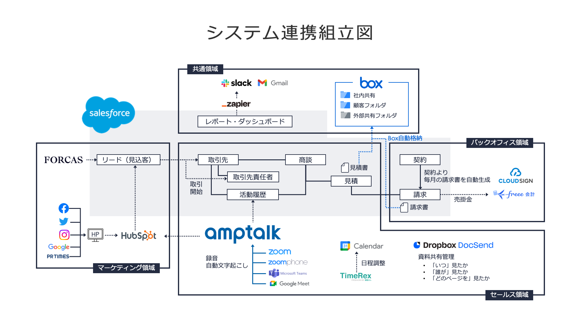 システム連携組立図