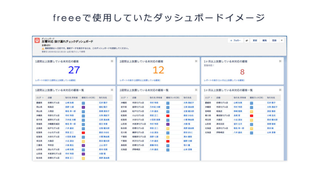 freeeで使用していたダッシュボードイメージ