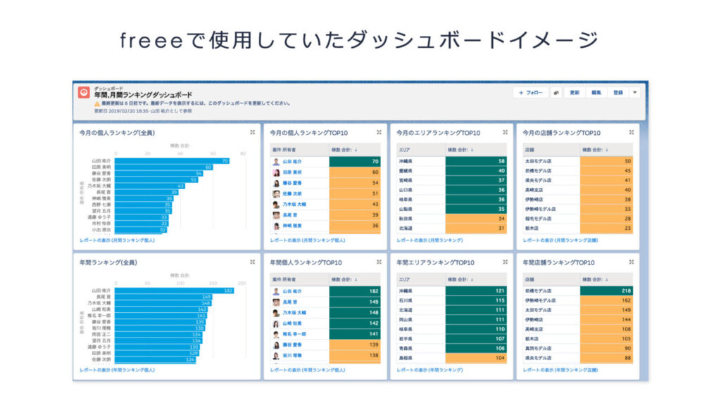 freeeで使用していたダッシュボードイメージ