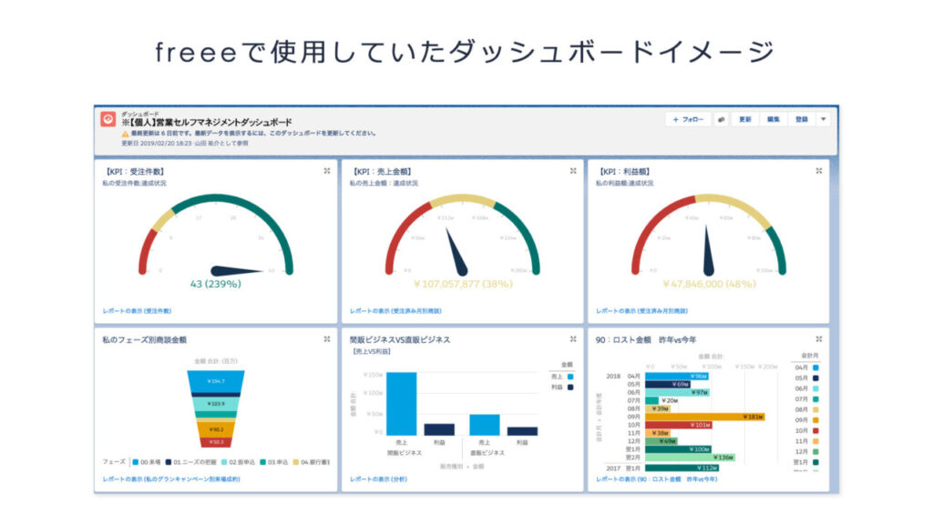 freeeで使用していたダッシュボードイメージ