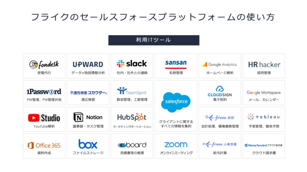 フライクのセールスフォースプラットフォームの使い方