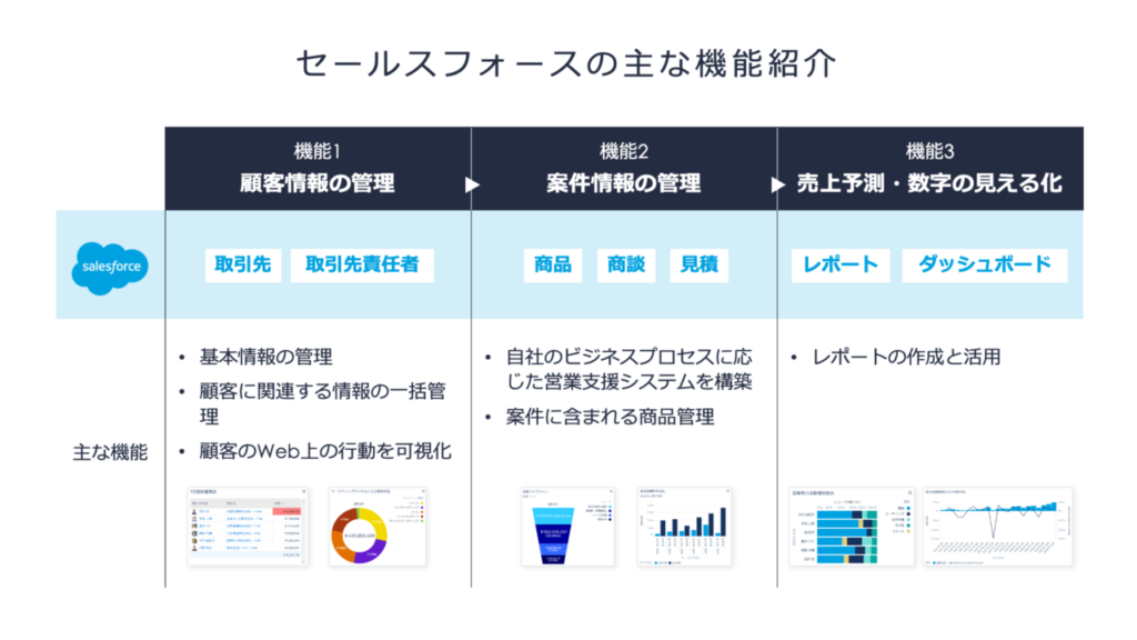 セールスフォースの主な機能紹介